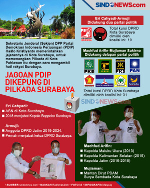 Jagoan PDIP Dikepung...