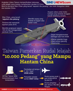 Taiwan Pamerkan Rudal...