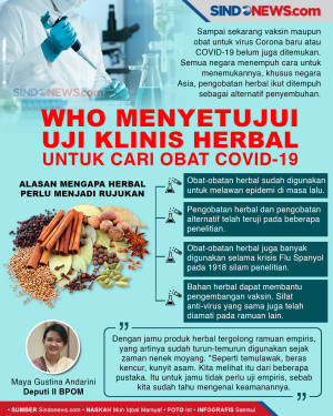 WHO Menyetujui Uji Klinis...