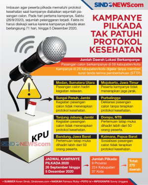 Pelanggaran Protokol...
