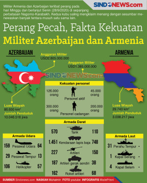 Perang Pecah, Fakta...