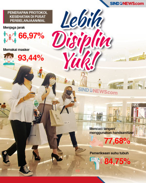 Kesadaran Menerapkan...