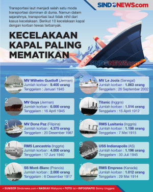 Cek Titanic Masuk Apa...