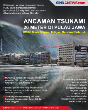 Ancaman Tsunami 20 Meter,...