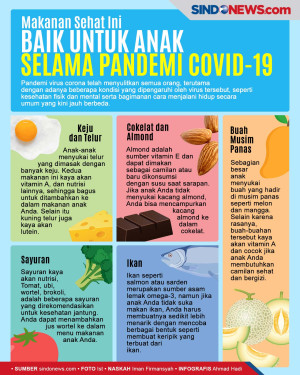 Makanan Sehat Ini Baik...