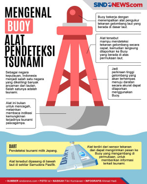 Coba Taklukkan Alam,...