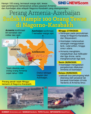 Perang Armenia-Azerbaijan...