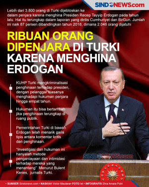 Menghina Erdogan, Ribuan...