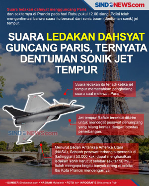 Ledakan Dahsyat Guncang...