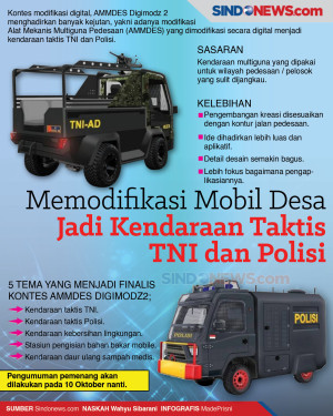 Memodifikasi Mobil Desa...