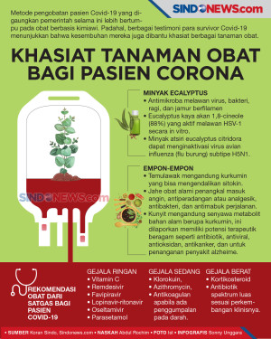 Saatnya Pengobatan Pasien...
