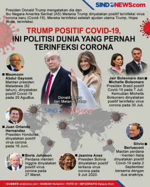 Trump Positif Covid-19,...