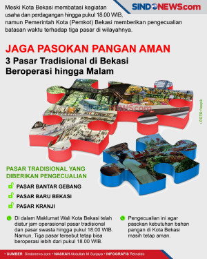 Jaga Pasokan Pangan,...