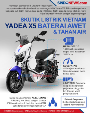 Skutik Listrik Vietnam...