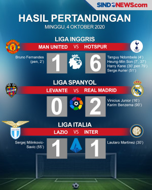 Aston Villa Hantam Liverpool...