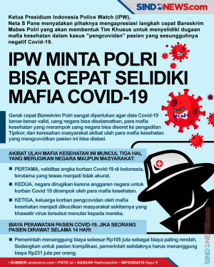 Bentuk Timsus, IPW Desak...