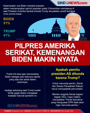 Kemenangan Biden Makin...