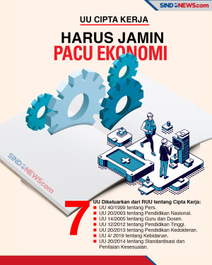 Undang-undang Cipta...
