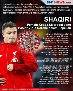 Shaqiri Pemain Ketiga...