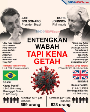 Masih Banyak Masyarakat...