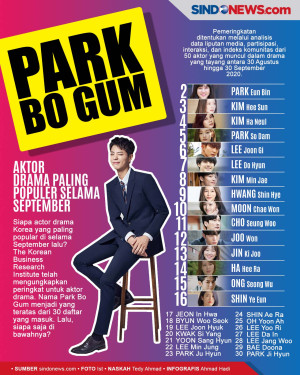 Daftar Aktor Drama Paling...