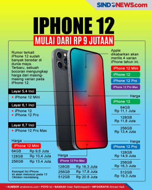 Ini Bocoran Harga Empat...