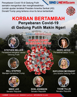 Korban Bertambah, Penyebaran...