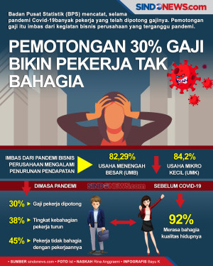 BPS Mengungkap, Gaji...
