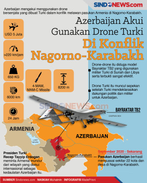 Azerbaijan Akui Gunakan...