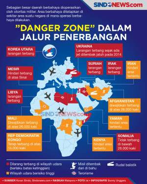 Zona Berbahaya Jalur...
