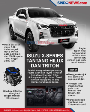 Hilux dan Triton Dibikin...