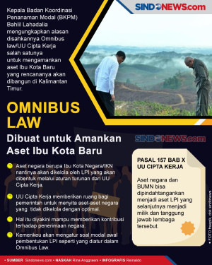 Omnibus Law Dibuat untuk...