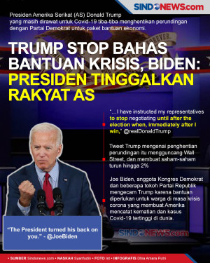Trump Stop Bahas Bantuan...