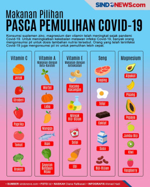 Makanan yang Bisa Dipilih...