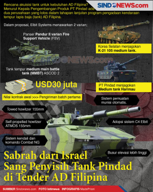 Sabrah dari Israel Sang...