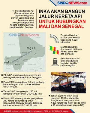 Inka akan Bangun Jalur...