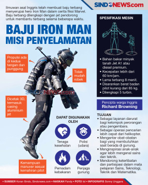 Baju Iron Man untuk...