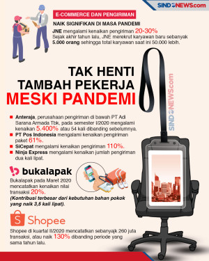 E-commerce–Jasa Pengiriman...