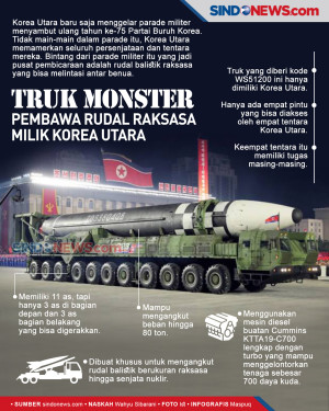 Truk Monster Pembawa...