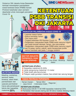 Jakarta Berlakukan PSBB...