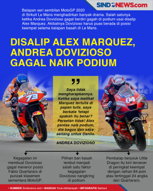 Disalip Alex Marquez,...