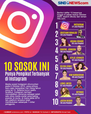 10 Sosok Ini Punya Pengikut...