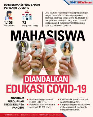 Mahasiswa Diandalkan...