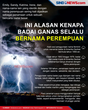 Ini Alasan Kenapa Badai...