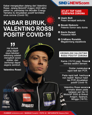 Kabar Buruk, Pembalap...