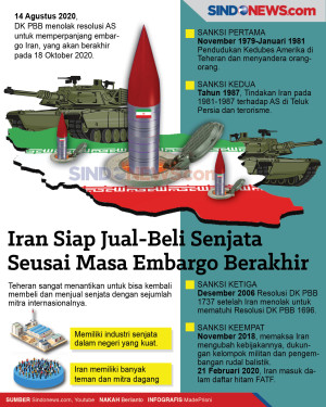 Iran Siap Jual-Beli...