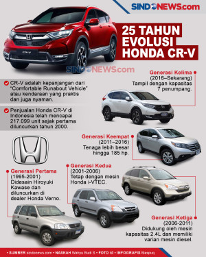 Evolusi Mobil Honda...
