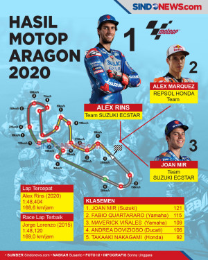 Alex Rins Ukir Sejarah...