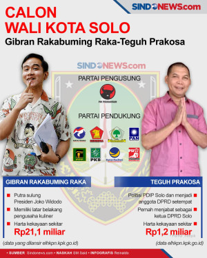 Calon Wali Kota Solo...