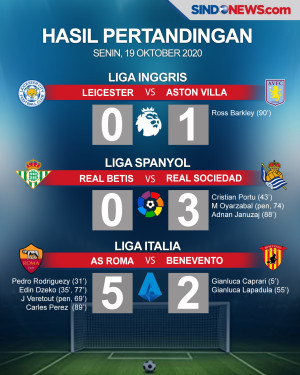Real Sociedad Bertengger...